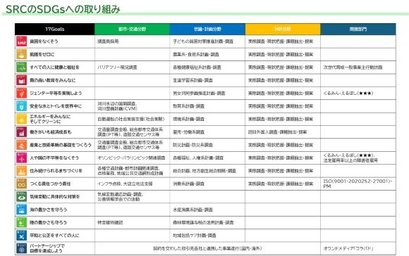 SRCのSDGsへの取り組み01