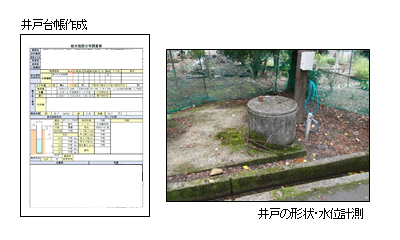 井戸利用実態調査