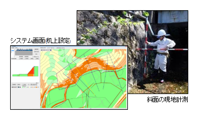 土砂法による基礎調査